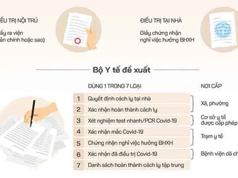 (Infographic) Thủ tục để F0 nhận tiền bảo hiểm xã hội