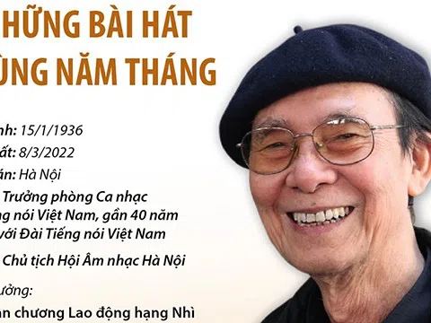 (Infographic) Nhạc sỹ Văn Dung và những bài hát đi cùng năm tháng