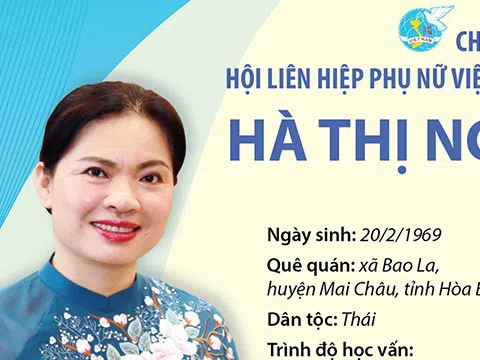 (Infographic) Bà Hà Thị Nga tái đắc cử Chủ tịch Hội Liên hiệp Phụ nữ Việt Nam khóa XIII