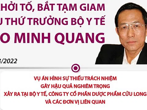 (Infographic) Khởi tố, bắt tạm giam cựu Thứ trưởng Bộ Y tế Cao Minh Quang