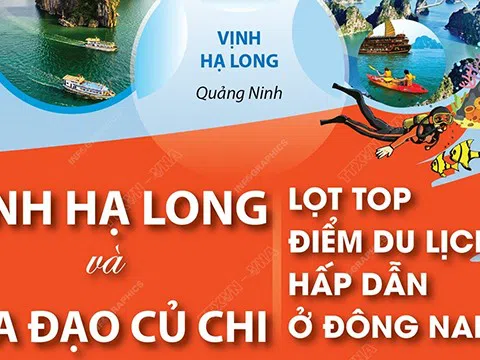 (Infographic) Vịnh Hạ Long và địa đạo Củ Chi lọt top điểm du lịch hấp dẫn ở Đông Nam Á