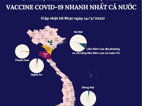 (Interactive) 5 tỉnh, thành có tốc độ tiêm vaccine phòng COVID-19 cao nhất cả nước