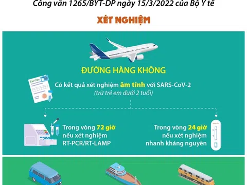 (Infographic) Yêu cầu về phòng, chống dịch COVID-19 đối với người nhập cảnh Việt Nam