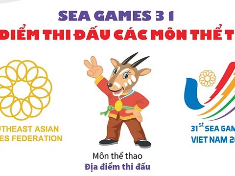 (Infographic) SEA Games 31: Địa điểm thi đấu các môn thể thao