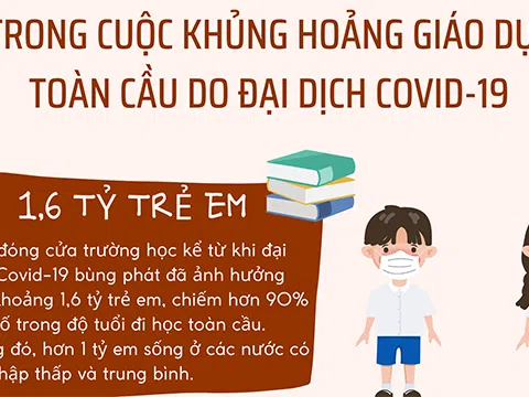 (Infographic) Ảnh hưởng đối với trẻ em trong cuộc khủng hoảng giáo dục toàn cầu do đại dịch Covid-19