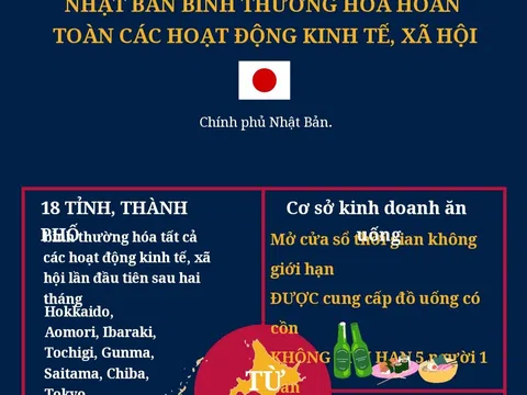 (Interactive) Từ 21/3/2022, Nhật Bản bình thường hóa hoàn toàn các hoạt động kinh tế, xã hội