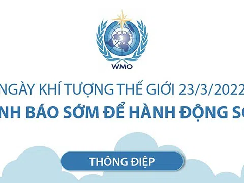 Ngày Khí tượng Thế giới 23/3/2022: “Cảnh báo sớm để Hành động sớm”