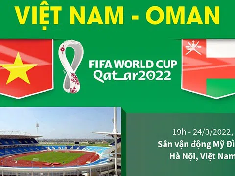 (Infographic) Thông tin trước trận đấu Việt Nam - Oman