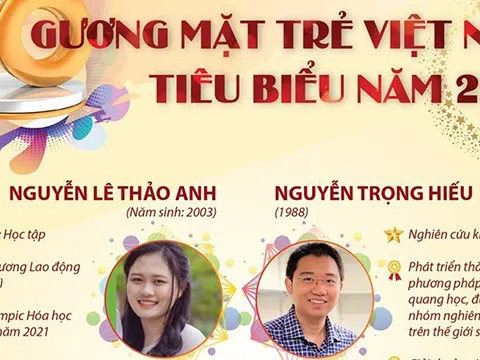 (Infographic) 10 gương mặt trẻ Việt Nam tiêu biểu năm 2021