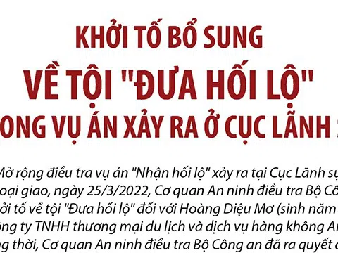 (Infographic) Khởi tố bổ sung về tội "Đưa hối lộ" trong vụ án xảy ra ở Cục Lãnh sự