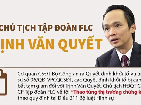 (Infographic) Bắt Chủ tịch Tập đoàn FLC Trịnh Văn Quyết vì thao túng thị trường chứng khoán