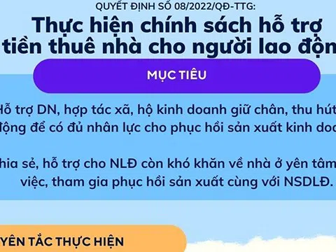 [Infographic] Điều kiện, thủ tục để lao động nhận hỗ trợ tiền thuê nhà theo Quyết định của Chính phủ