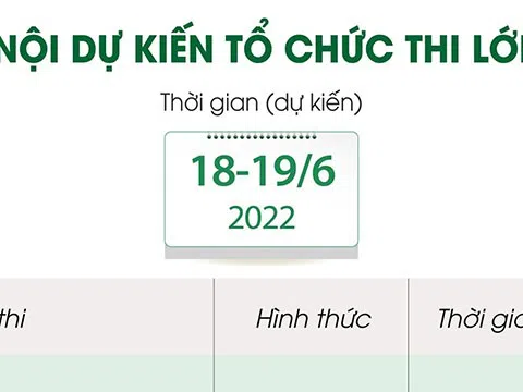 (Infographic) Hà Nội dự kiến tổ chức thi lớp 10 trong hai ngày 18 và 19/6/2022