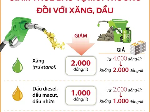 (Infographic) Từ 1/4/2022: Giảm thuế bảo vệ môi trường đối với xăng, dầu