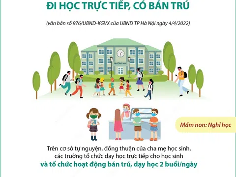 (Infographic) Hà Nội: Học sinh từ lớp 1 đến lớp 6 đi học trực tiếp từ 6/4/2022, có bán trú