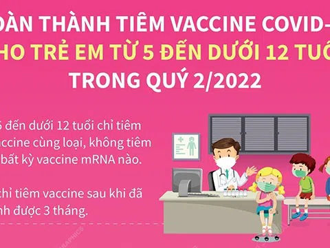 (Infographic) Dự kiến hoàn thành tiêm vaccine COVID-19 cho trẻ em từ 5 đến dưới 12 tuổi trong quý 2/2022