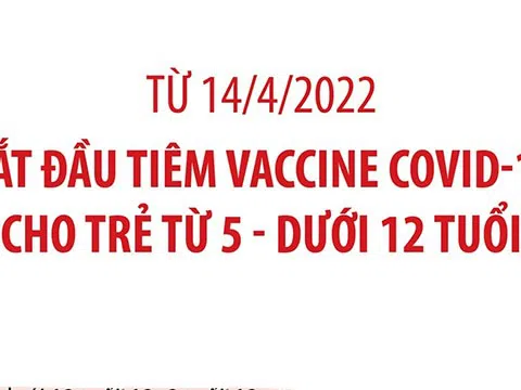 (Infographic) Từ 14/4/2022, bắt đầu tiêm vaccine COVID-19 cho trẻ từ 5 - dưới 12 tuổi