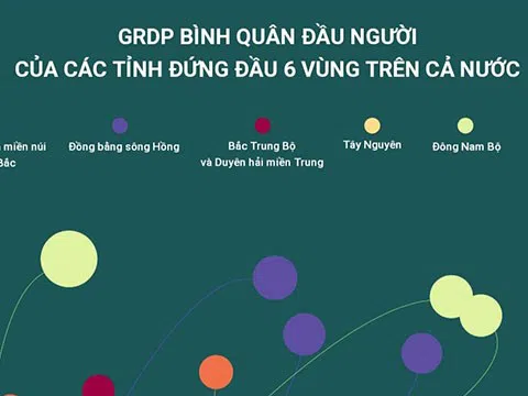 (Interactive) GRDP bình quân đầu người của các tỉnh đứng đầu 6 vùng trên cả nước