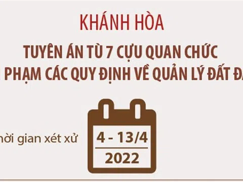 (Infographic) Khánh Hòa: Tuyên án tù 7 cựu quan chức vi phạm các quy định về quản lý đất đai