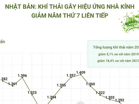 (Infographic) Quý I/2022: Thu nhập bình quân tháng của người lao động tăng 1 triệu đồng