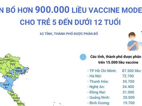 (Interactive) Phân bổ hơn 900.000 liều vaccine Moderna cho trẻ 5 đến dưới 12 tuổi