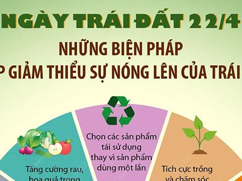 (Infographic) Ngày Trái đất 22/4: Những biện pháp giúp giảm thiểu sự nóng lên của Trái đất