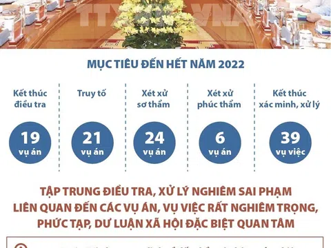 (Infographic) Chủ động tấn công, xử lý nghiêm các hành vi tham nhũng, tiêu cực