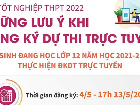 (Infographic) Thi tốt nghiệp THPT 2022: Những lưu ý khi đăng ký dự thi trực tuyến