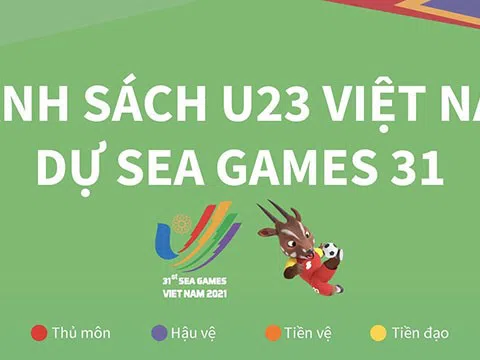 (Infographic) Danh sách U23 Việt Nam dự SEA Games 31