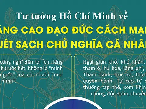 (Infographic) Tư tưởng Hồ Chí Minh về “Nâng cao đạo đức cách mạng, quét sạch chủ nghĩa cá nhân”