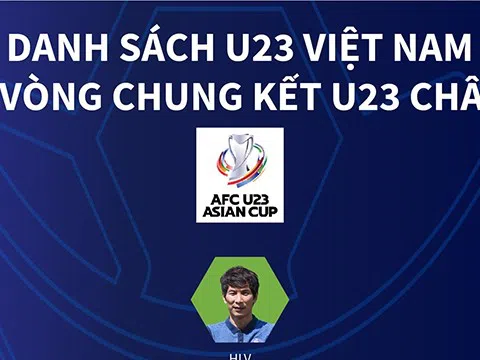 (infographic) Danh sách U23 Việt Nam dự vòng chung kết U23 châu Á