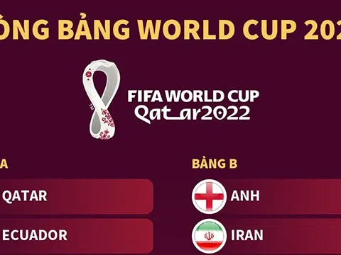 (Infographic) Danh sách 32 đội tham dự Vòng chung kết FIFA World Cup 2022