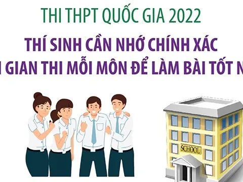 (Infographic) Thi THPT Quốc gia 2022: Thí sinh cần nhớ chính xác thời gian thi mỗi môn để làm bài tốt nhất