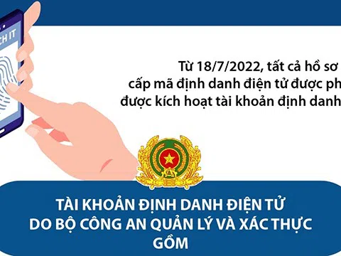 (Infographic) Có tài khoản định danh điện tử, không cần trình thẻ căn cước công dân