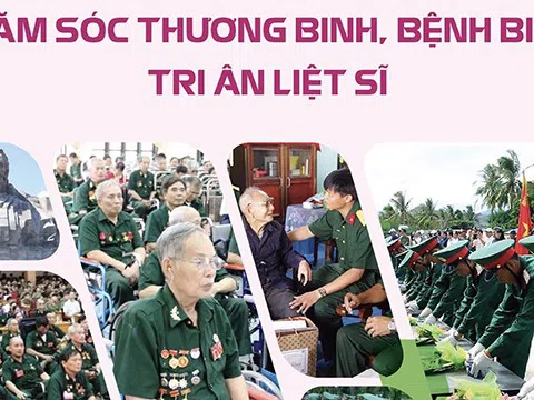 (Infographic) Chăm sóc thương binh, bệnh binh, tri ân liệt sĩ