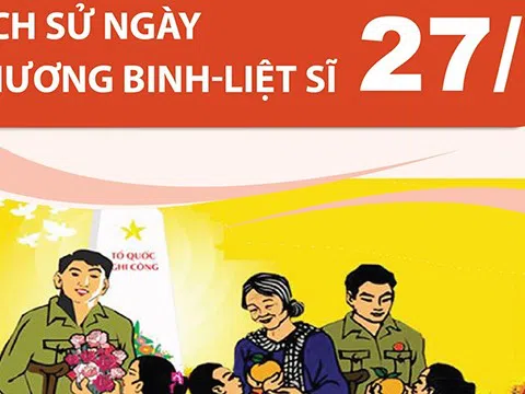 (Infographic) Lịch sử Ngày Thương binh-Liệt sĩ 27/7