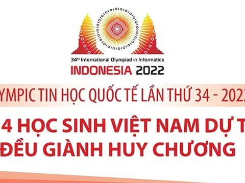 (Infographic) Olympic Tin học quốc tế lần thứ 34 - 2022: Cả 4 học sinh Việt Nam dự thi đều giành huy chương