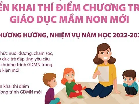 (Infographic) Năm học 2022-2023: Triển khai thí điểm Chương trình Giáo dục mầm non mới