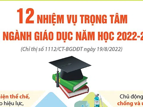 (infographic) 12 nhiệm vụ trọng tâm của ngành Giáo dục năm học 2022-2023