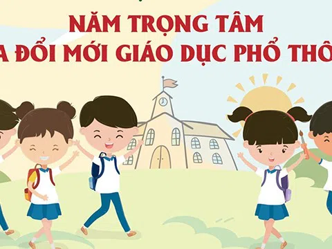 (Infographic) Năm học 2022-2023: Năm trọng tâm của đổi mới giáo dục phổ thông