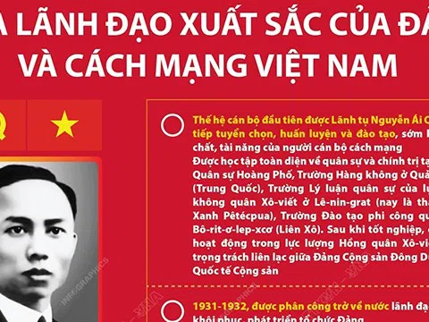 (Infographic) Tổng Bí thư Lê Hồng Phong: Nhà lãnh đạo xuất sắc của Đảng và cách mạng Việt Nam