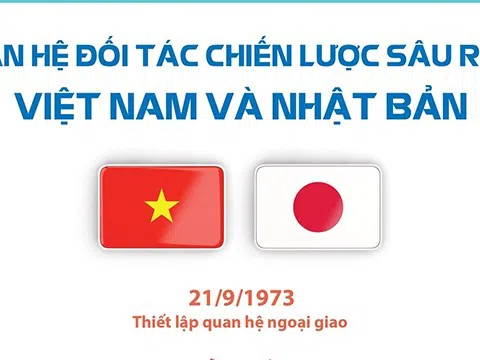 (Infographic) Quan hệ đối tác chiến lược sâu rộng Việt Nam và Nhật Bản