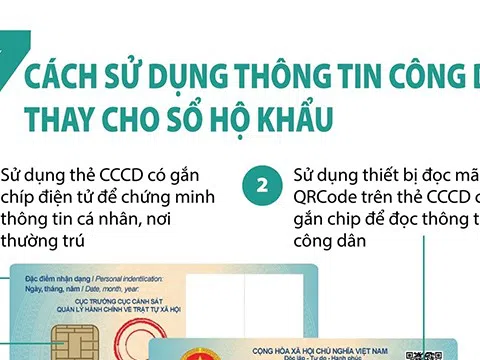 (Infographic) 7 cách sử dụng thông tin công dân thay cho sổ hộ khẩu