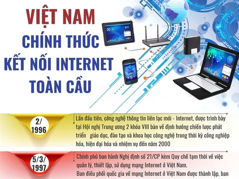 (Infographic) 25 năm Việt Nam chính thức kết nối internet toàn cầu (19/11/1997 - 19/11/2022)