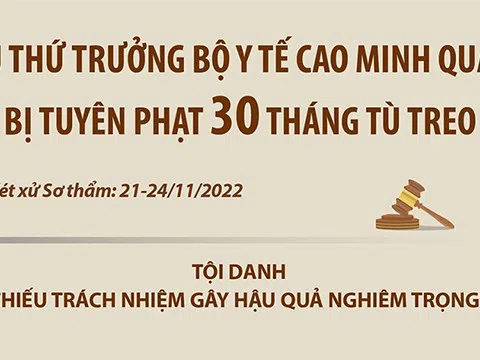 (Infographic) Cựu Thứ trưởng Bộ Y tế Cao Minh Quang bị tuyên phạt 30 tháng tù treo