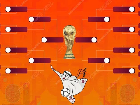 (Infographic) Vòng loại trực tiếp World Cup 2022