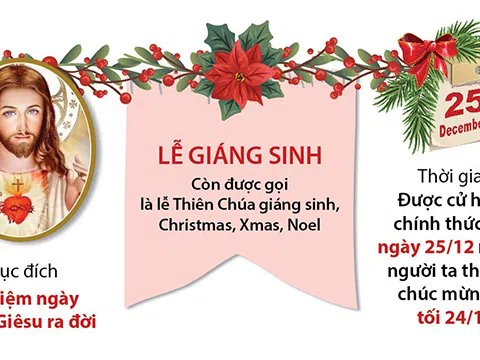 (Infographic) Nguồn gốc và ý nghĩa của ngày lễ Giáng Sinh