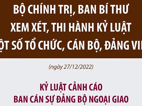 (Infographic) Bộ Chính trị, Ban Bí thư xem xét, thi hành kỷ luật một số tổ chức, cán bộ, đảng viên