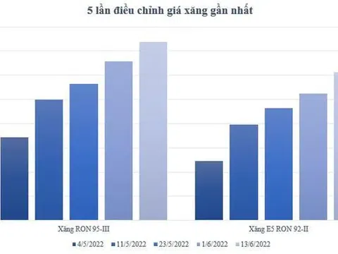 Giá xăng kéo dài đà tăng, chuyên gia RMIT đề xuất giải pháp cho cơ quan quản lý, người dân