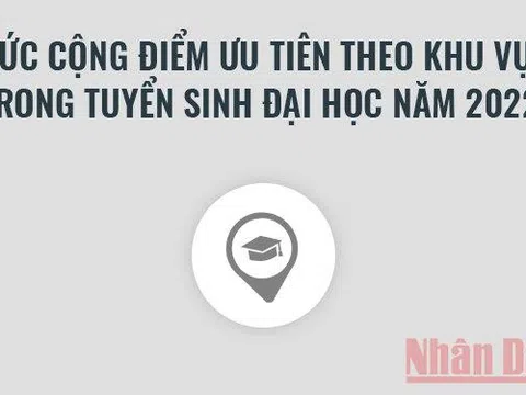 Mức cộng điểm ưu tiên theo khu vực trong tuyển sinh đại học